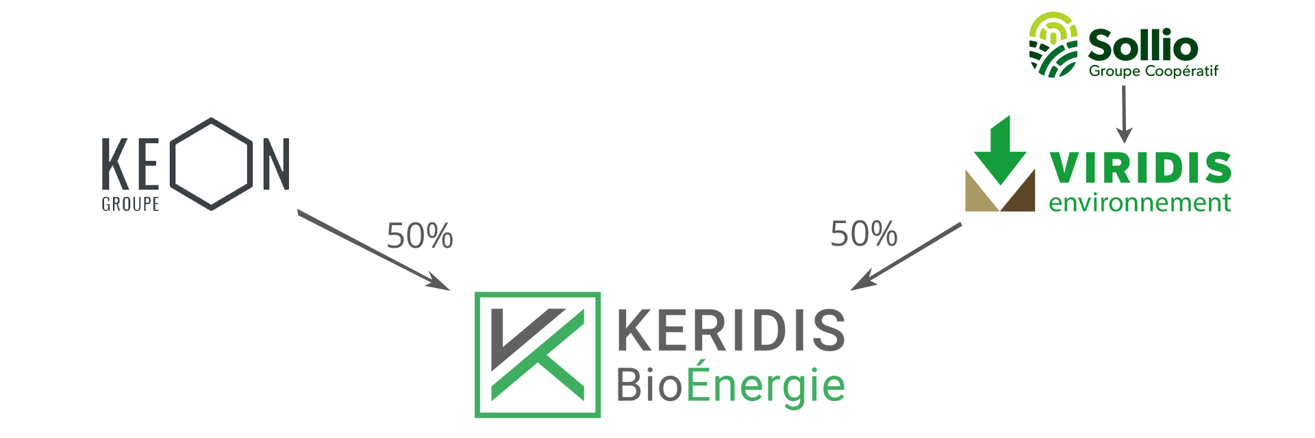 KERIDIS BioÉnergie