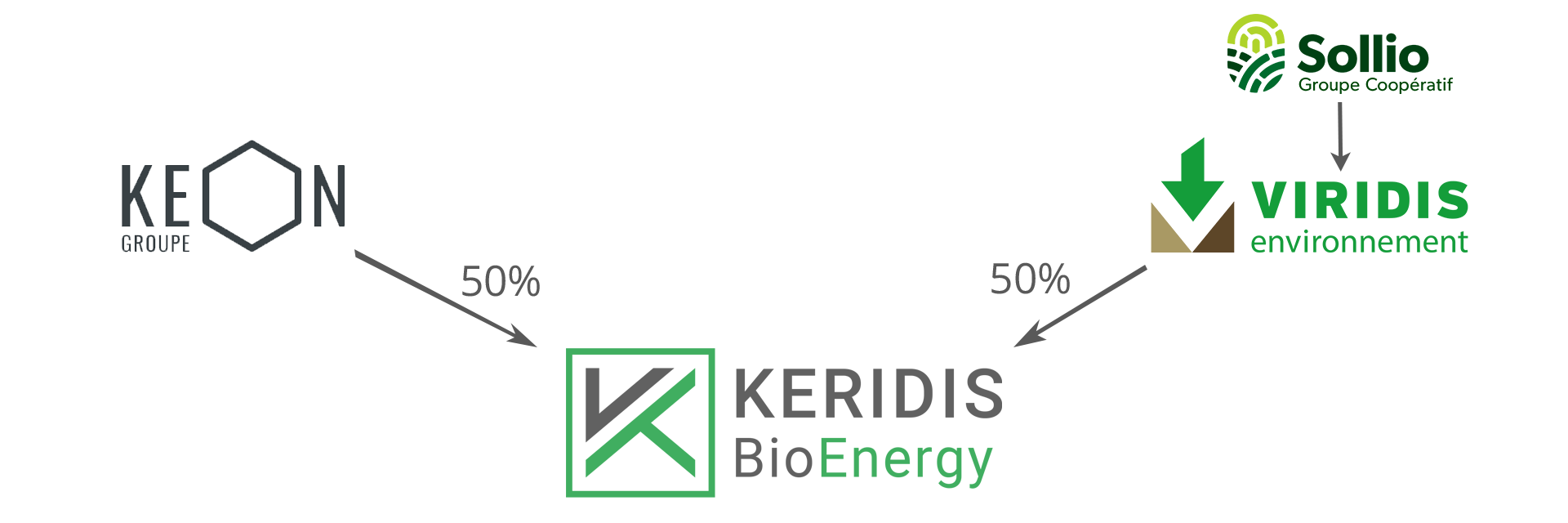 KERIDIS BioÉnergie