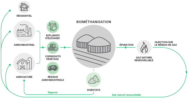 KERIDIS BioÉnergie - Energy