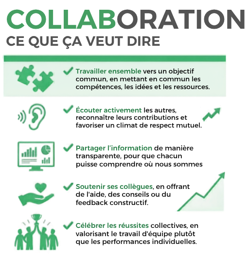 Collaboration Keridis Bio-Énergie - valeurs